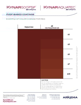 PVDF-Based Coatings - Example of Color Change For Red